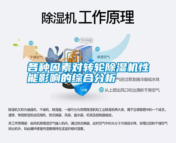 各種因素對轉輪除濕機性能影響的綜合分析
