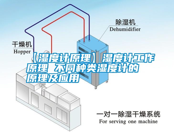 【濕度計原理】濕度計工作原理 不同種類濕度計的原理及應用