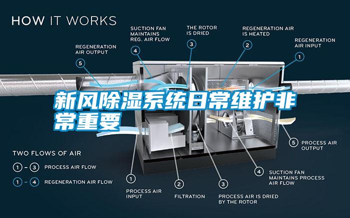 新風除濕系統(tǒng)日常維護非常重要