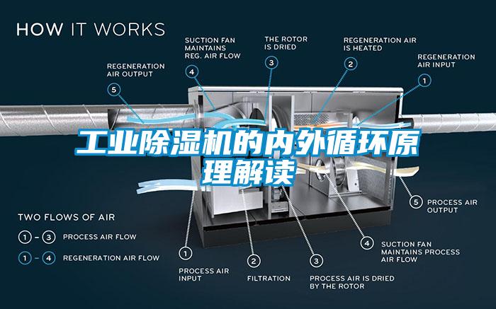 工業除濕機的內外循環原理解讀
