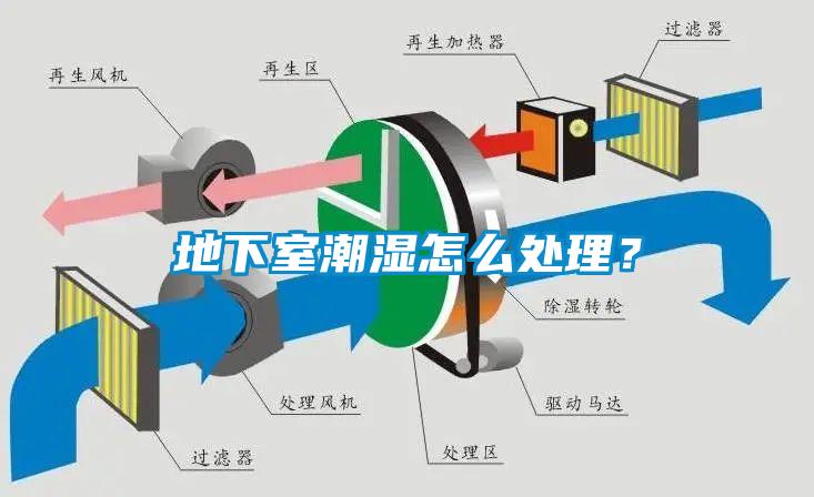 地下室潮濕怎么處理？
