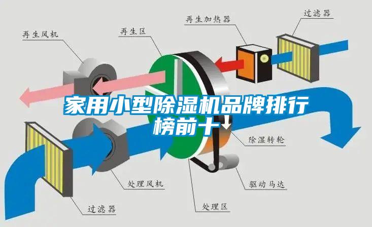 家用小型除濕機品牌排行榜前十