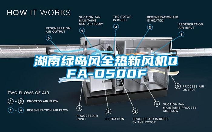 湖南綠島風全熱新風機QFA-D500F