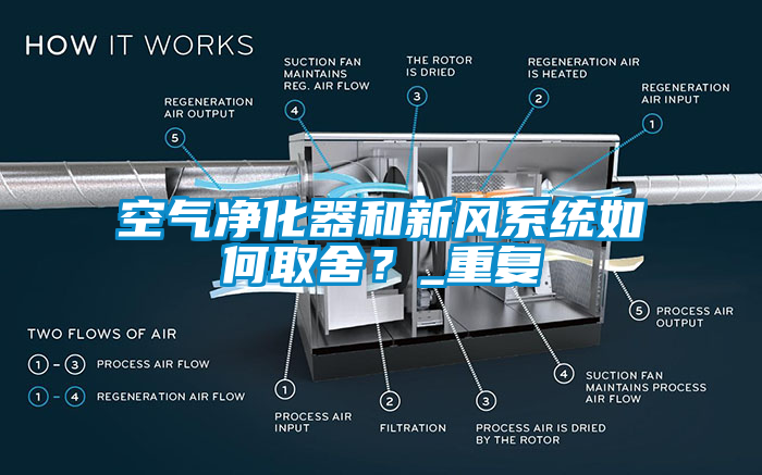 空氣凈化器和新風系統如何取舍？_重復