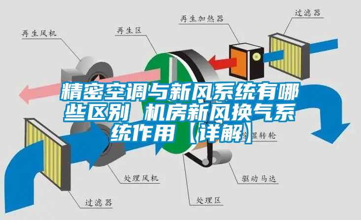 精密空調(diào)與新風(fēng)系統(tǒng)有哪些區(qū)別 機(jī)房新風(fēng)換氣系統(tǒng)作用【詳解】