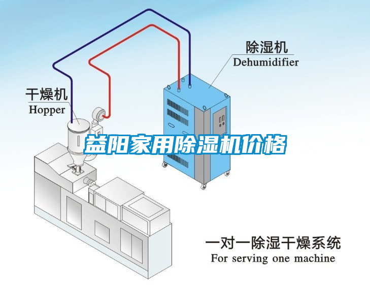 益陽家用除濕機價格