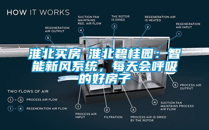 淮北買房│淮北碧桂園：智能新風(fēng)系統(tǒng)，每天會呼吸的好房子