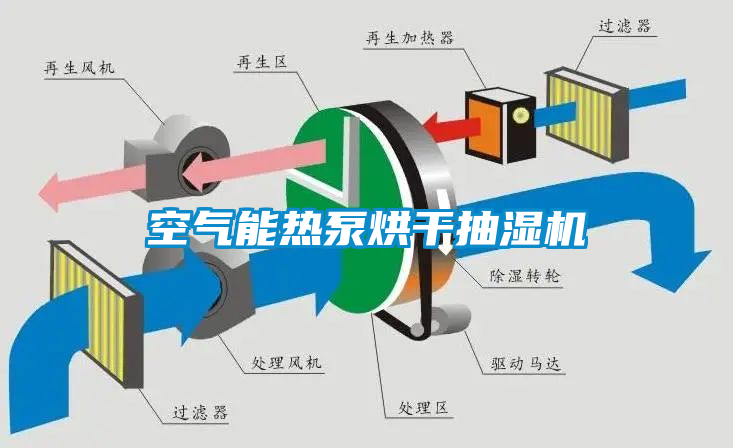 空氣能熱泵烘干抽濕機