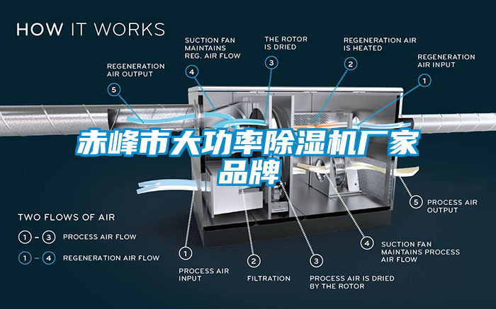 赤峰市大功率除濕機廠家品牌
