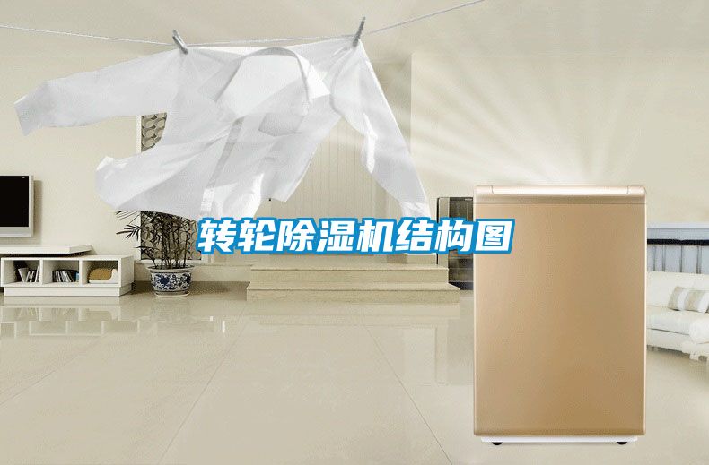轉輪除濕機結構圖