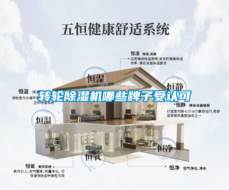 轉輪除濕機哪些牌子受認可