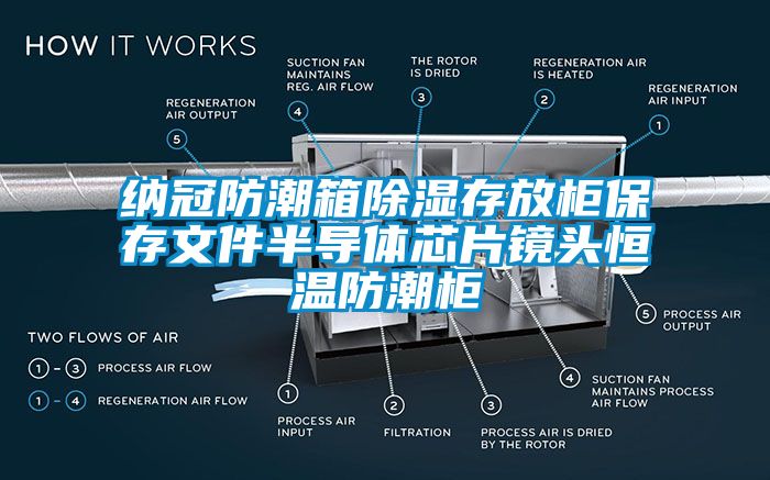 納冠防潮箱除濕存放柜保存文件半導體芯片鏡頭恒溫防潮柜