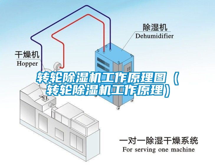 轉輪除濕機工作原理圖（轉輪除濕機工作原理）