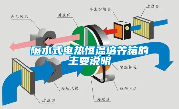 隔水式電熱恒溫培養箱的主要說明